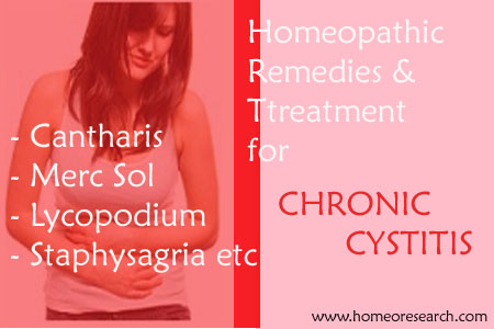Homeopathic remedies for bladder infection