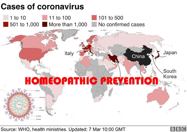 corona homeopathy prevention